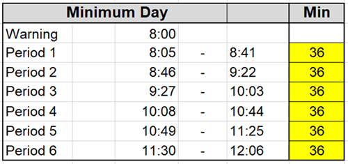 Minimum Day Schedule